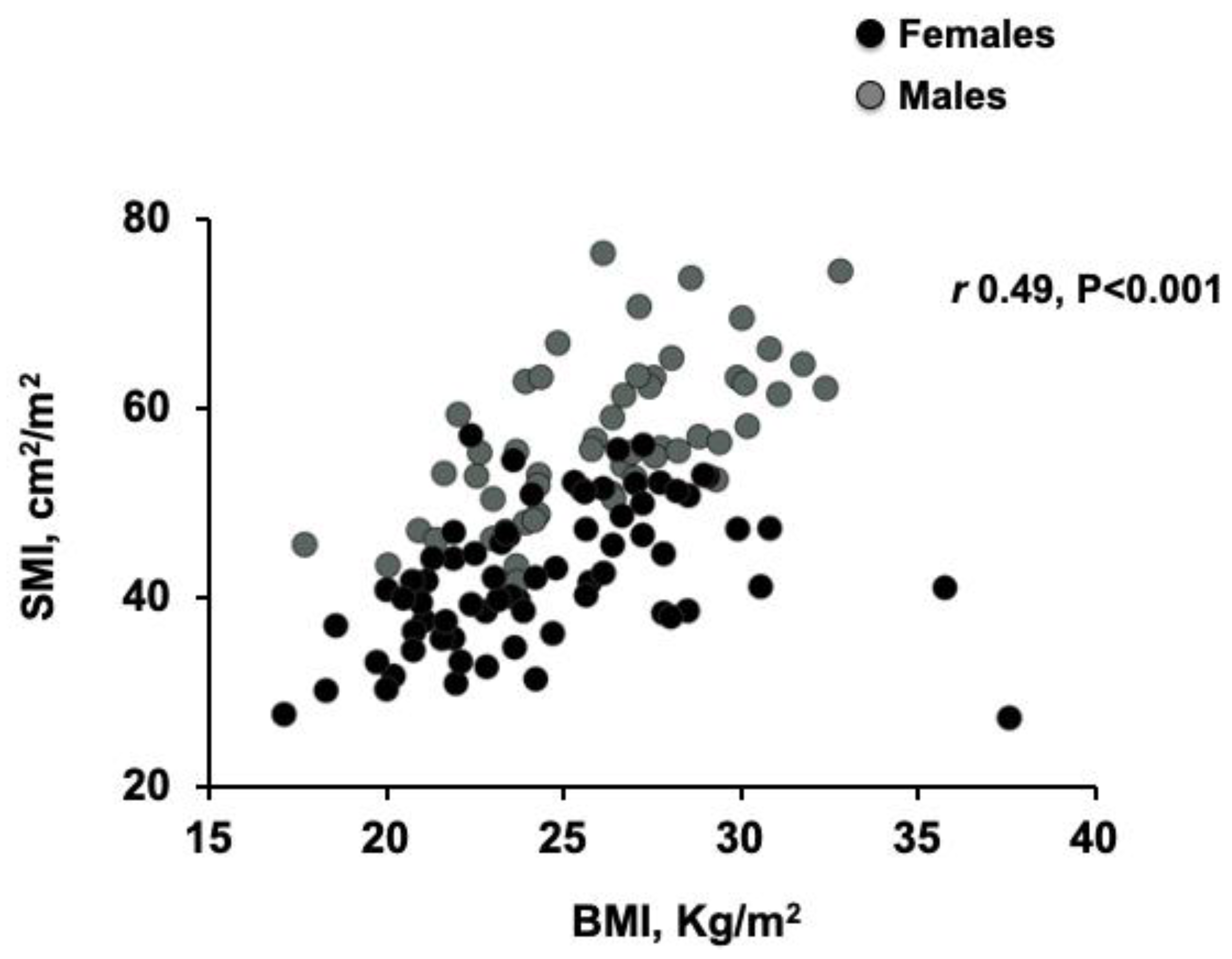 BMI 49 Kaalulangus