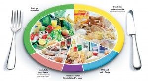 Slimming ja tervislik Mis on moned head rasva poletavad toidud