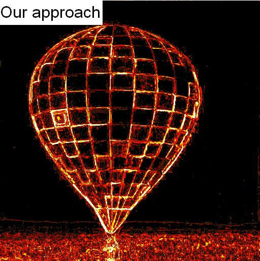 Johns Hopkins Kaalulangus Balloon