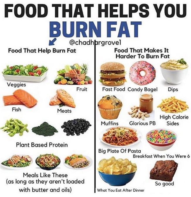 Quick Burn Fat Tips
